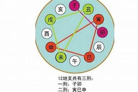 卯申暗合金|八字地支卯申暗合